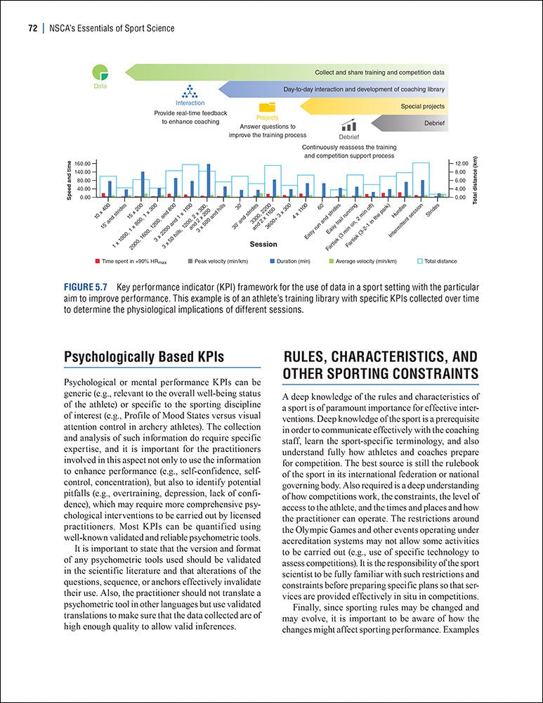 NSCA's Essentials of Sport Science