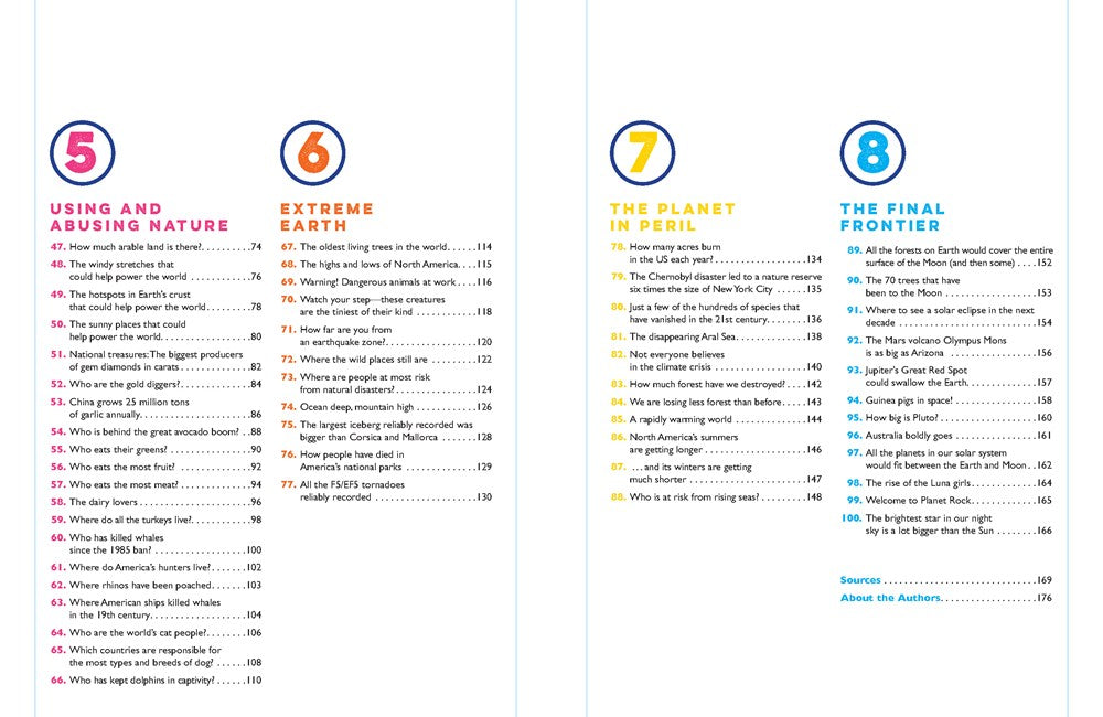 Wild Maps for Curious Minds