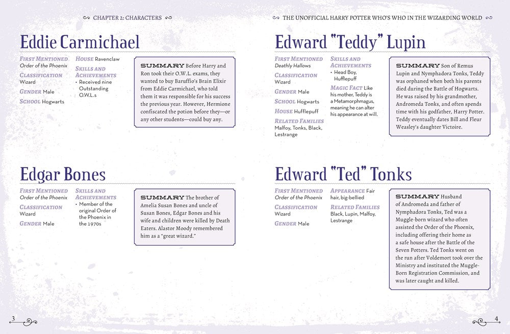 The Unofficial Harry Potter Character Compendium