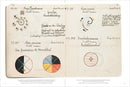 Notes and Methods