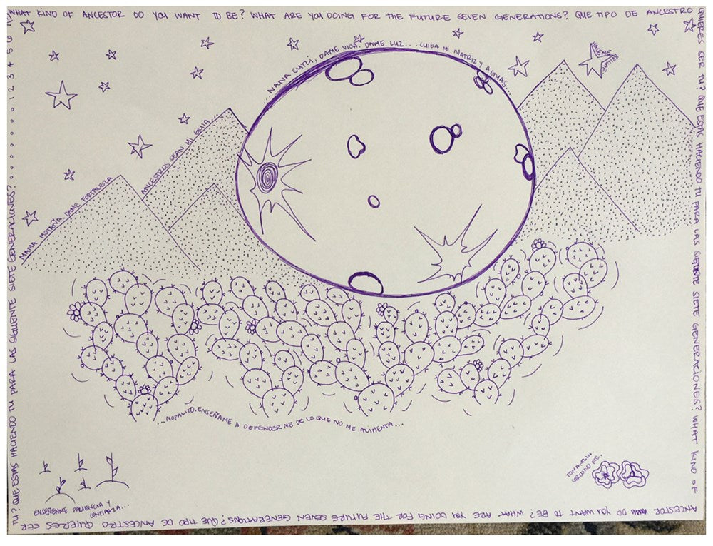 What Kind of Ancestor Do You Want to Be?