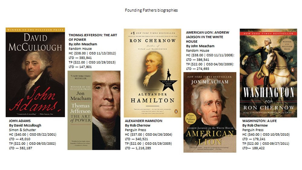 The Revolutionary: Samuel Adams