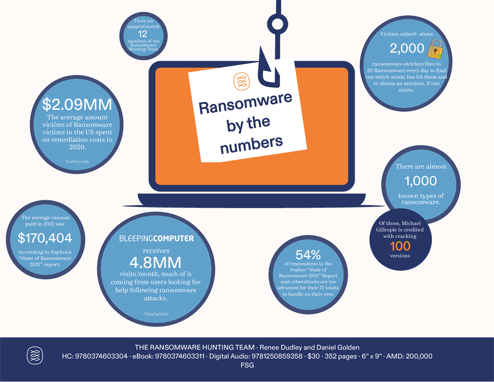 The Ransomware Hunting Team