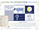 Eating to Extinction