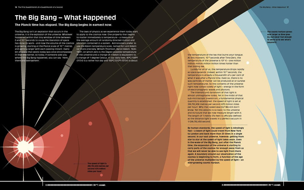 The Cosmos Explained