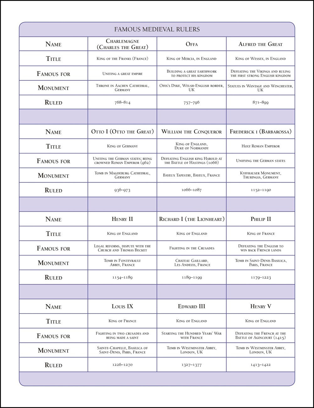 Eyewitness Workbooks Medieval Life