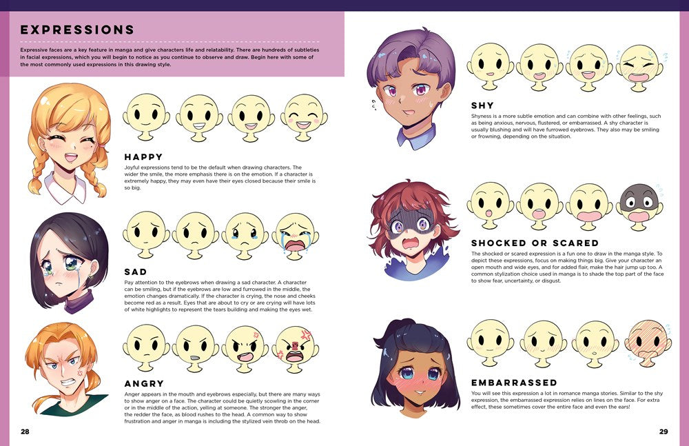 The Art of Drawing Manga