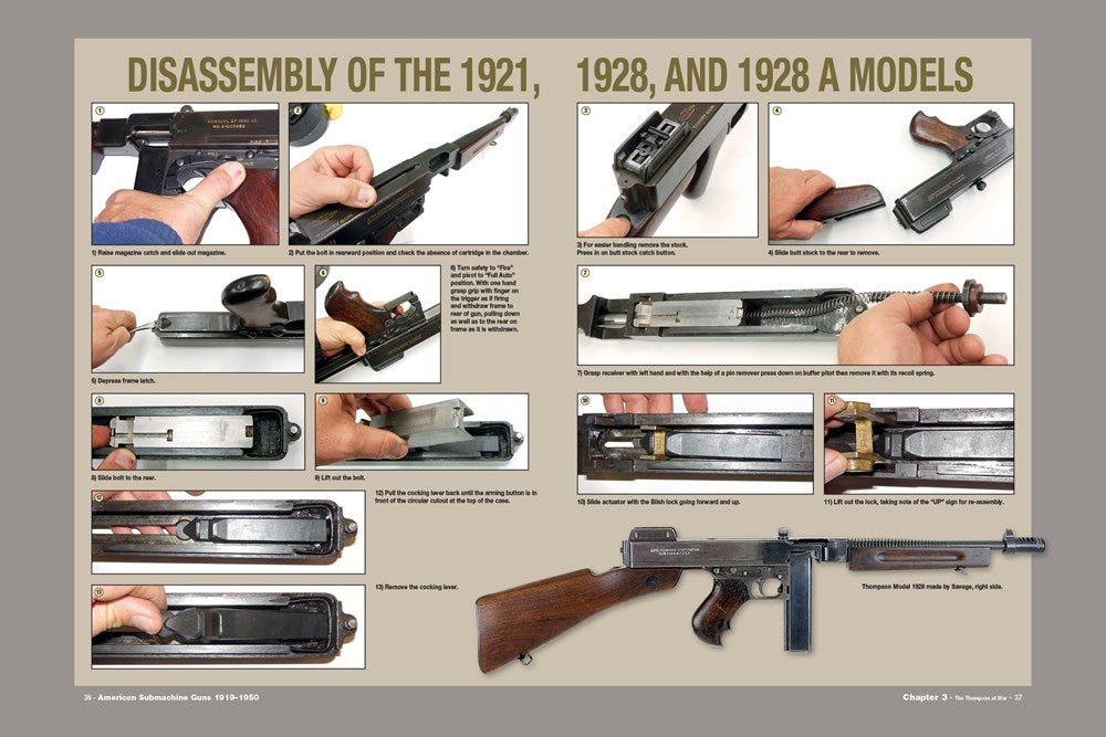 American Submachine Guns, 1919-1950