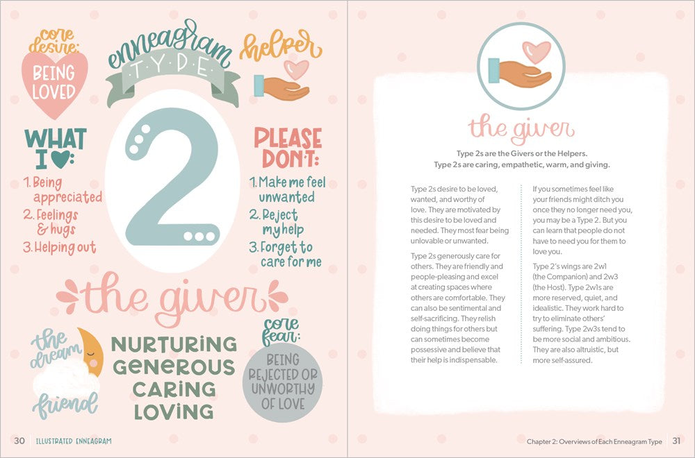 Illustrated Enneagram
