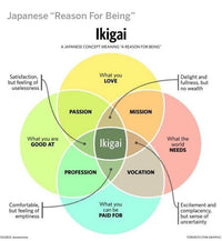 Ikigai