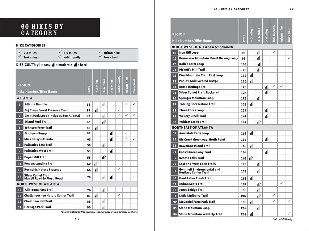 60 Hikes Within 60 Miles: Atlanta