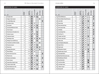 101 Hikes in Southern California