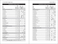 Afoot & Afield: Los Angeles County