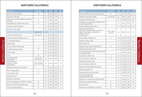 Pacific Crest Trail Data Book
