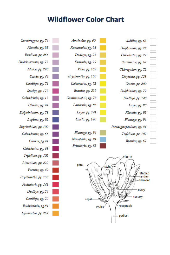 California Plants