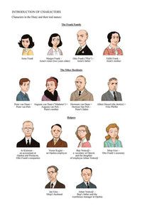 Anne Frank's Diary: The Graphic Adaptation