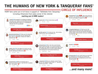 Tanqueray