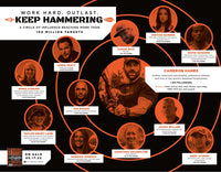 Endure: How to Work Hard, Outlast, and Keep Hammering