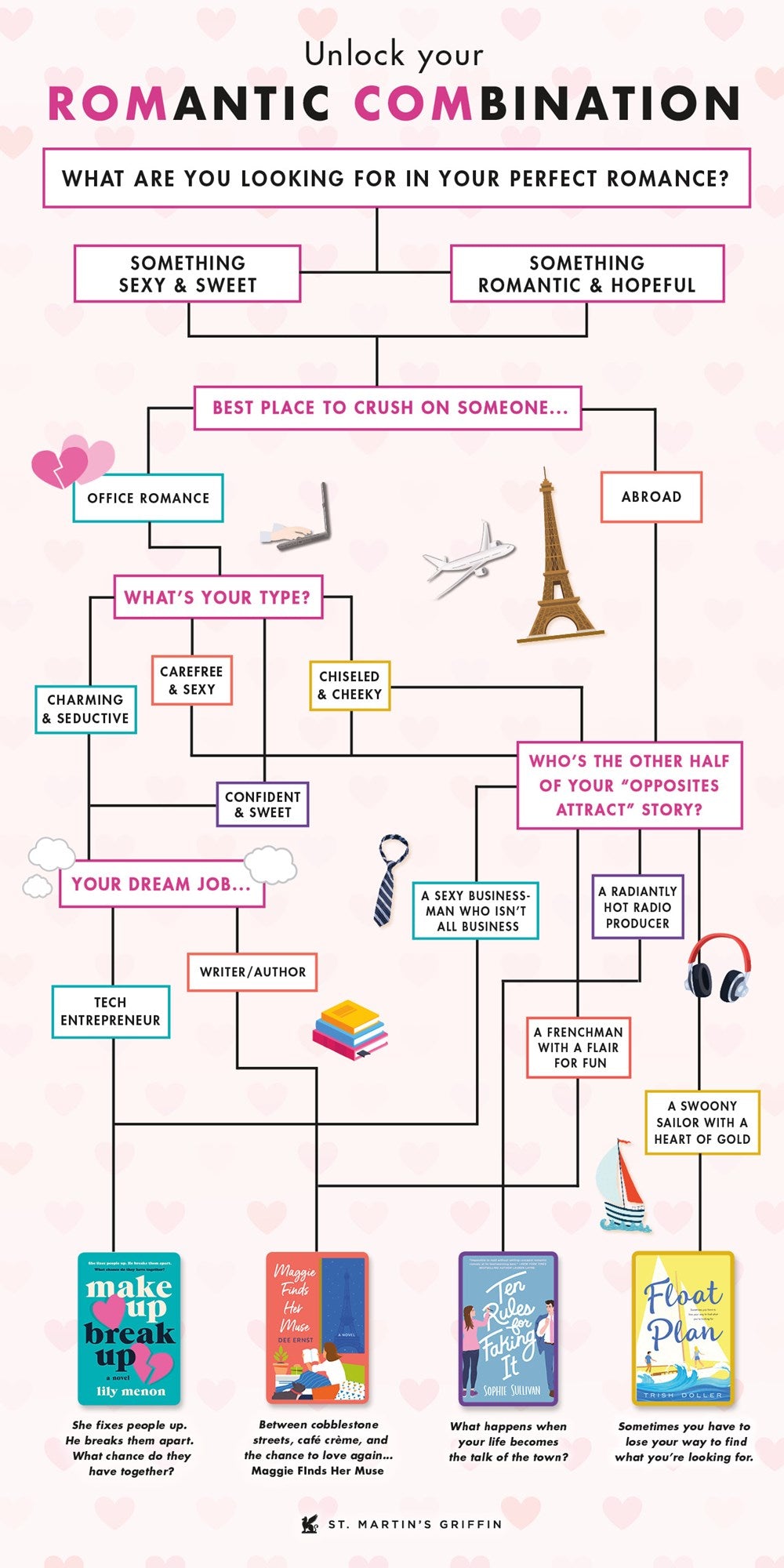 Float Plan
