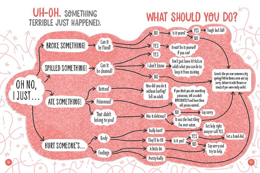 Everything You Need to Know When You Are 8