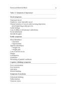 The Concise Guide to Bipolar Disorder