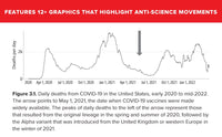 The Deadly Rise of Anti-science