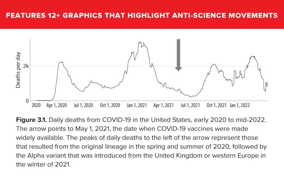 The Deadly Rise of Anti-science