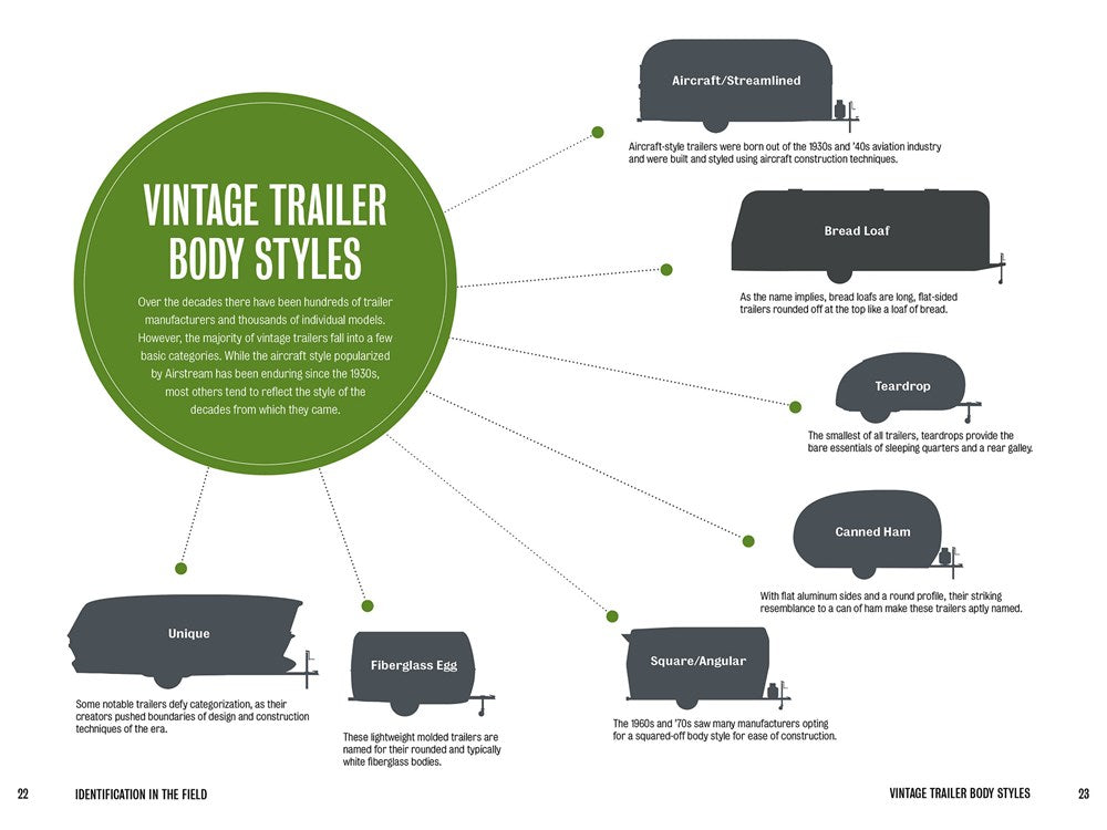 The Illustrated Field Guide to Vintage Trailers