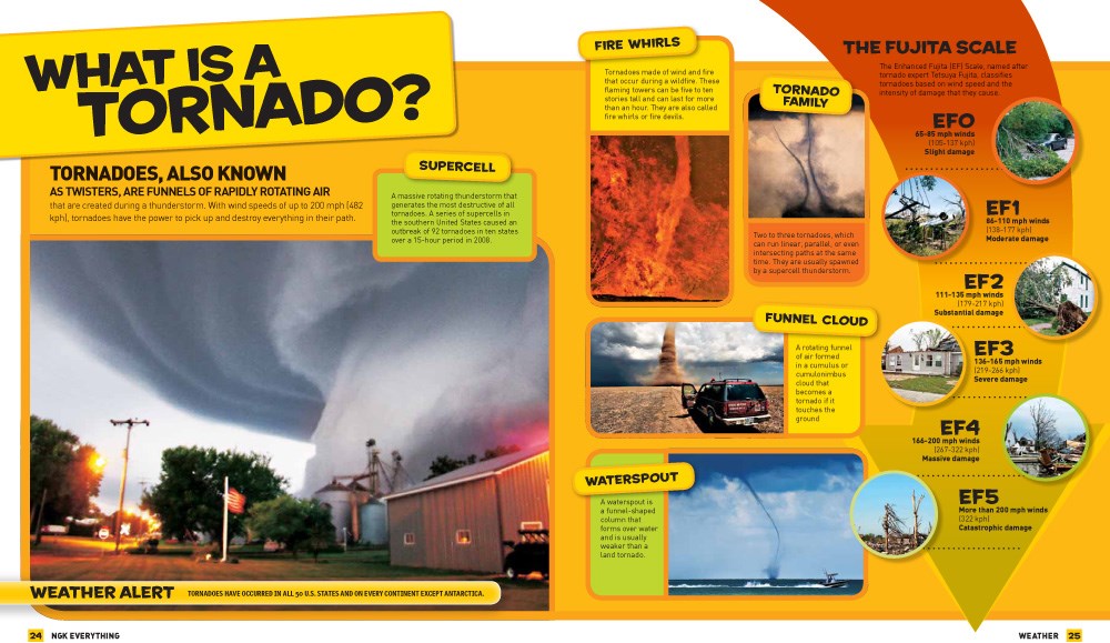 National Geographic Kids Everything Weather