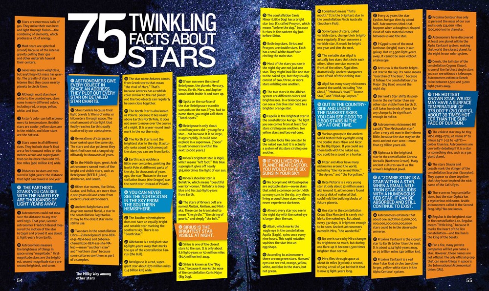 1,000 Facts About Space