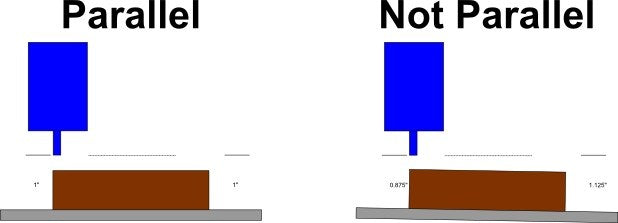 Getting Started with CNC