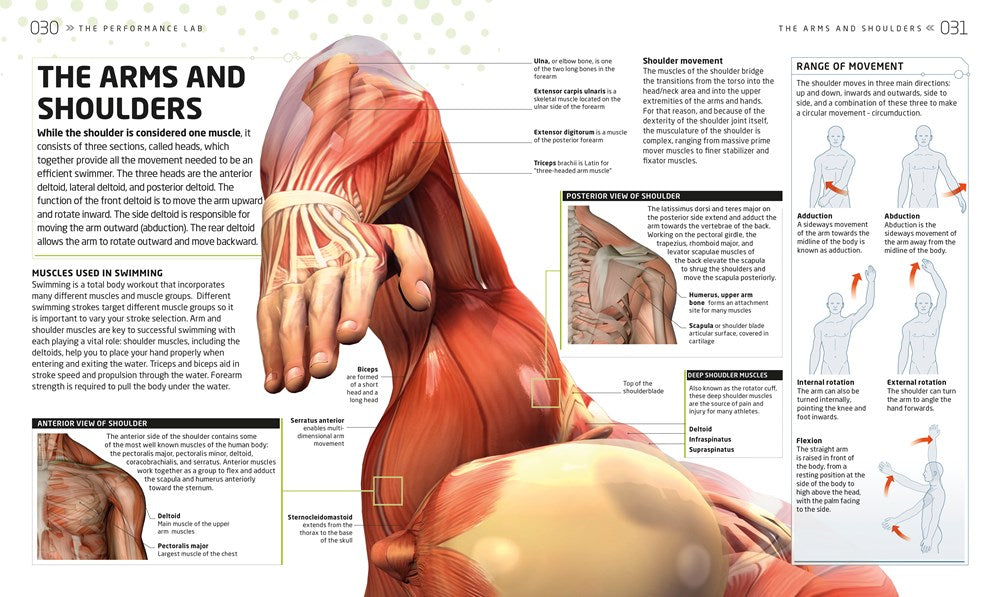 The Triathlon Training Book