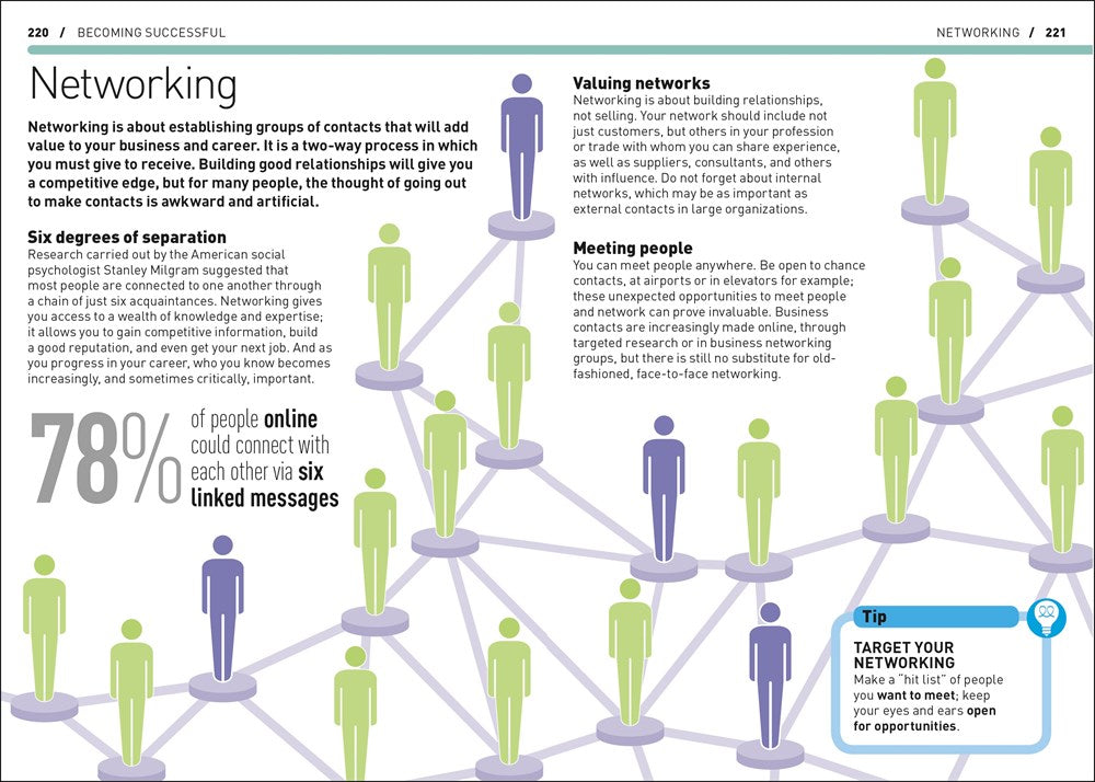 The Essential Manager's Handbook