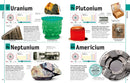 The Elements Book: A Visual Encyclopedia of the Periodic Table