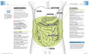 Medical Symptoms: A Visual Guide