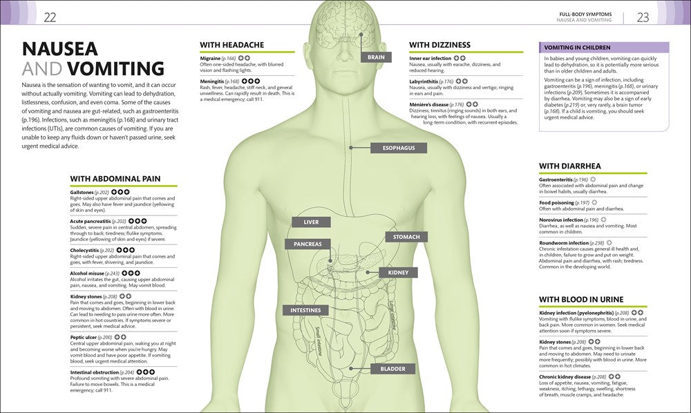 Medical Symptoms: A Visual Guide