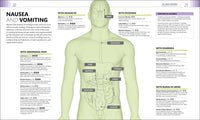 Medical Symptoms: A Visual Guide