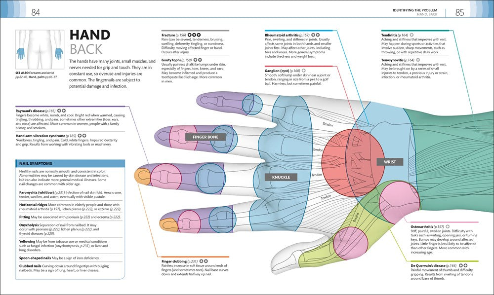 Medical Symptoms: A Visual Guide