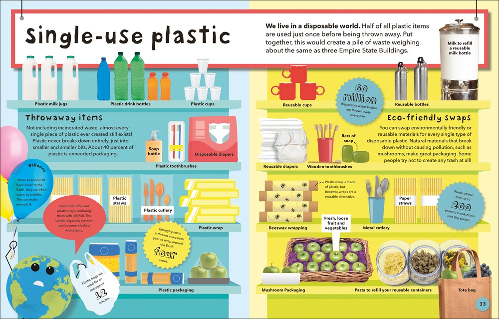 What a Waste: Trash, Recycling, and Protecting our Planet