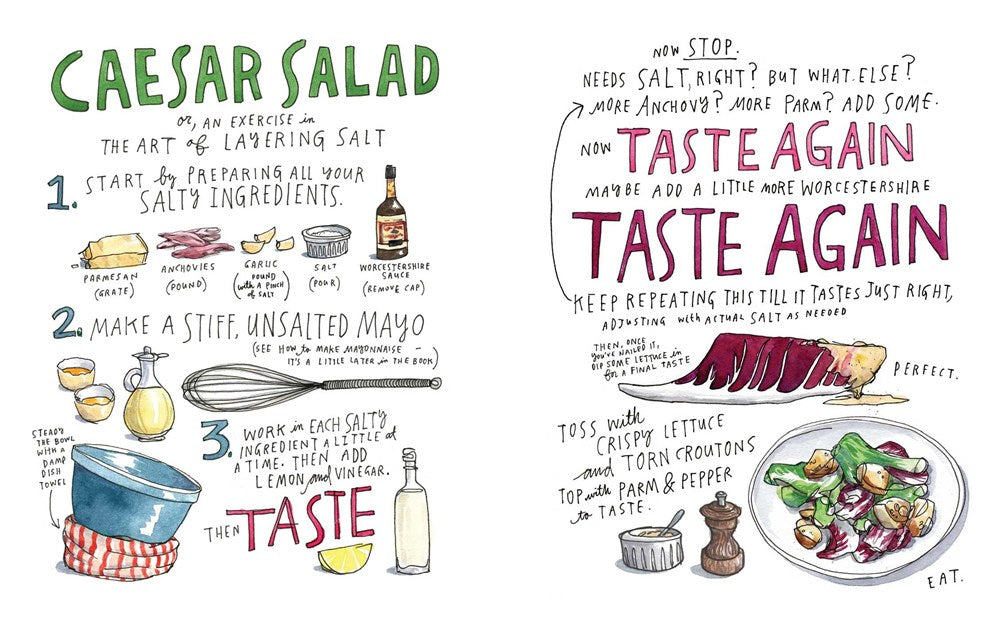 Salt, Fat, Acid, Heat