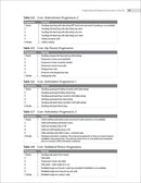 Secrets of Successful Program Design
