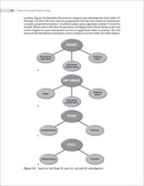 Secrets of Successful Program Design
