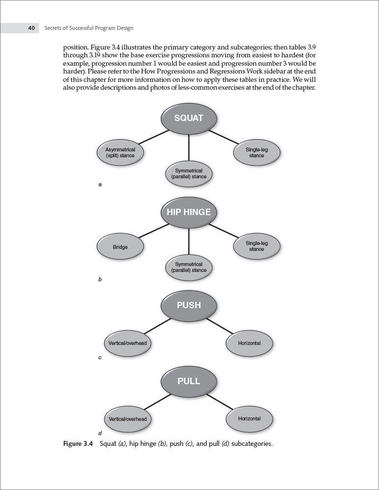 Secrets of Successful Program Design