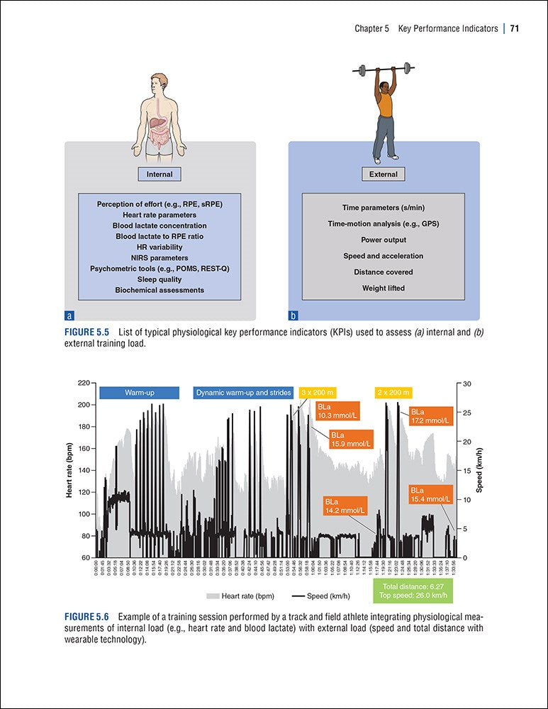NSCA's Essentials of Sport Science