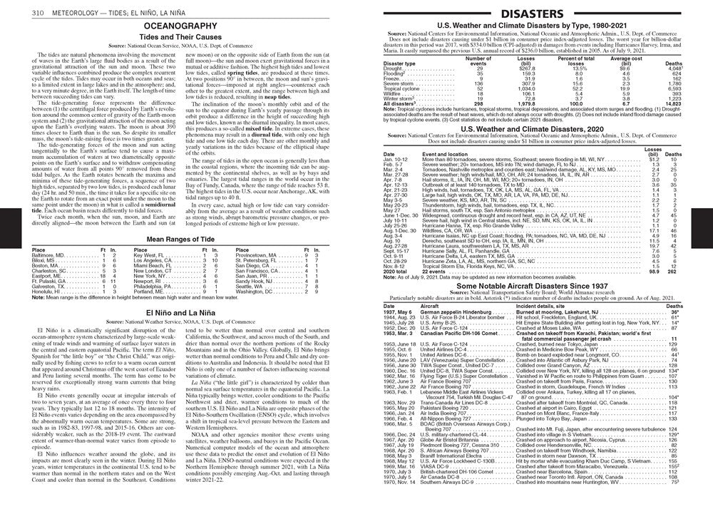 The World Almanac and Book of Facts 2023