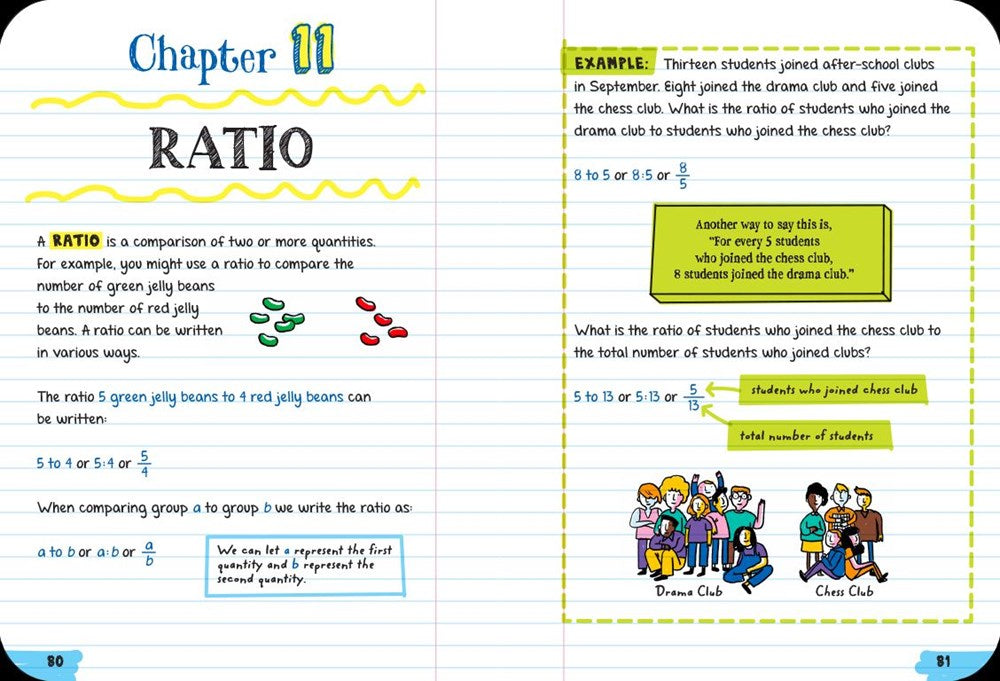 Everything You Need to Ace Pre-Algebra and Algebra I in One Big Fat Notebook