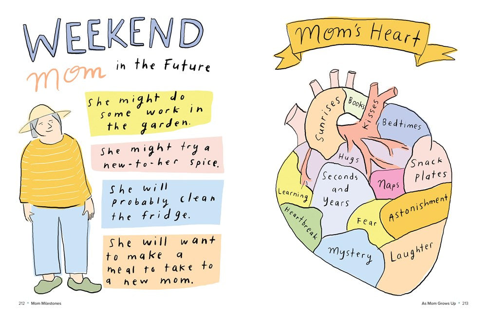 Mom Milestones