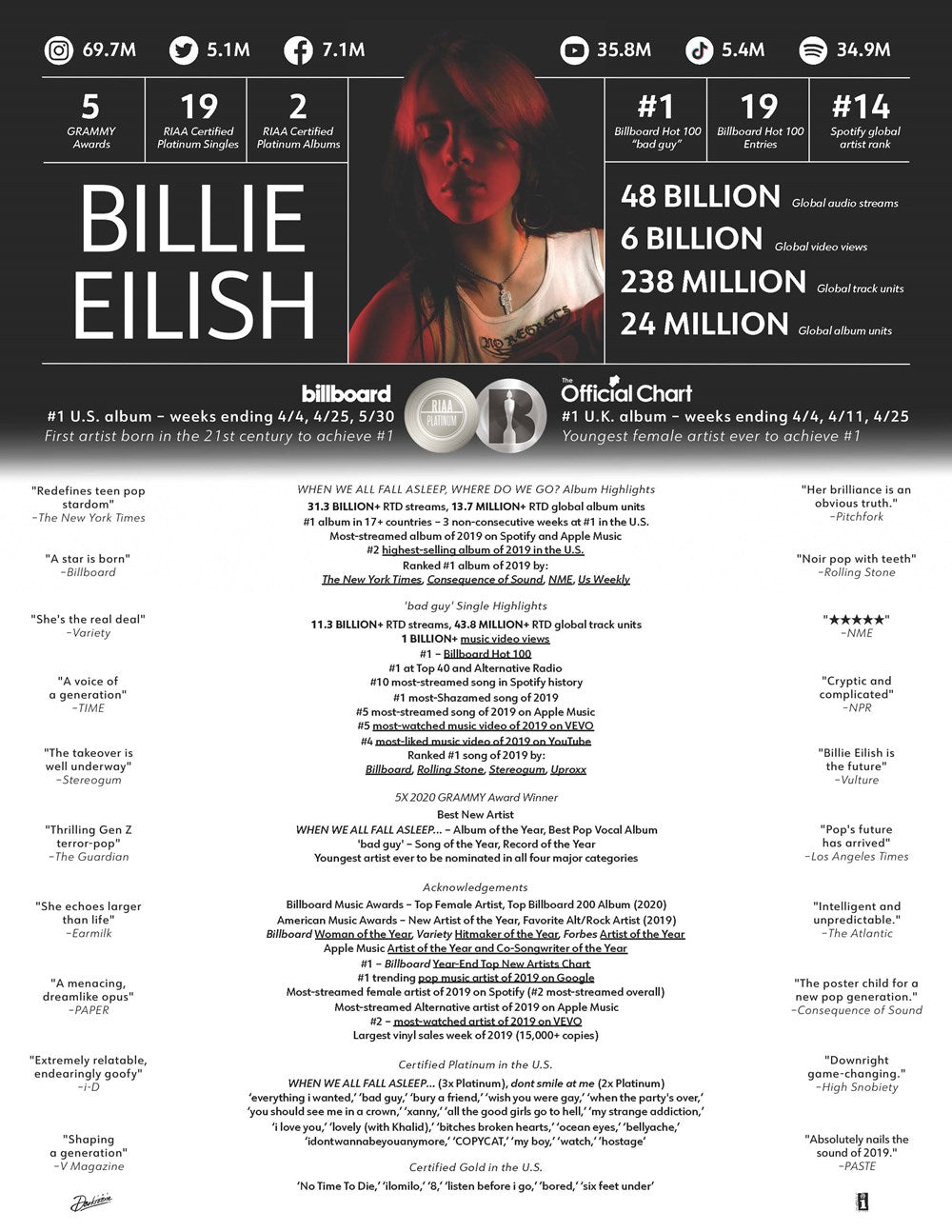 Billie Eilish