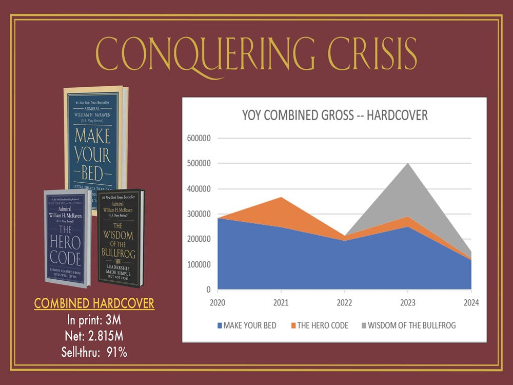 Conquering Crisis