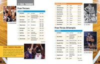 Pro Basketball Records